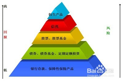 行业选择 通往财富的道路图解之电子商务技术开发