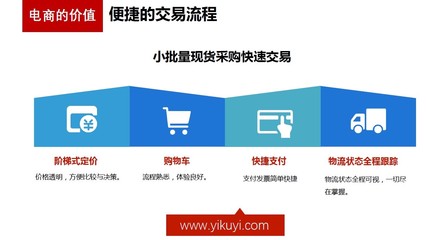 元器件电商交易 透明化发展是必然趋势