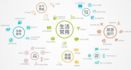 数据的流动带来巨额收益——专访聚合数据技术总监邵加佳