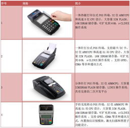 智能支付浪潮下的再次完美蜕变 新国都（300130）的电子商务技术开发之路