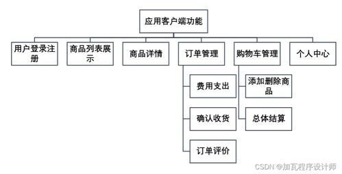 临期食品电商App的设计与开发 技术驱动下的绿色消费新生态