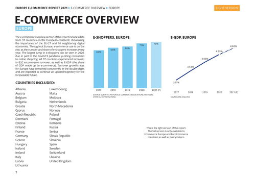 《阿姆斯特丹应用科技大学2021年欧洲电子商务报告 技术开发驱动下的市场变革与未来展望》