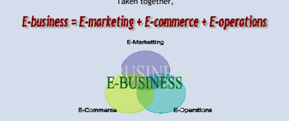 电子商务环境与架构 I 技术开发视角下的全球MOOC学习资源探析